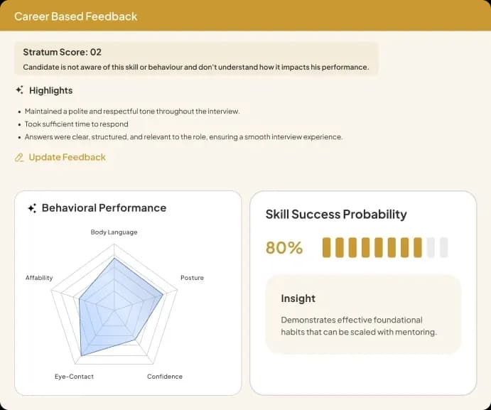 Candidate view of a structured interview