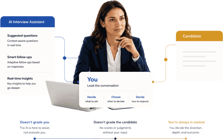 An interviewer at her laptop next to an AI Interview Assistant panel showing suggested questions and smart follow-ups, and a card confirming she leads the conversation and decides what to ask, when to deviate, and how to respond.
